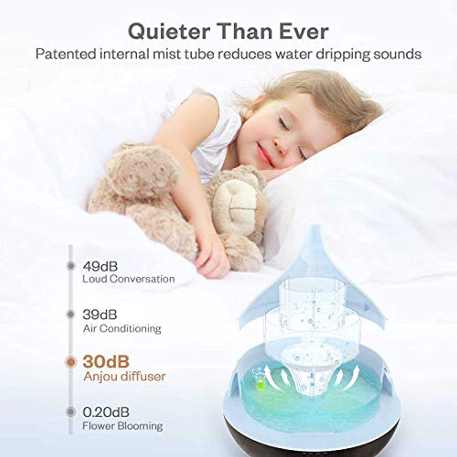 Difusor de aceite esencial, humidificador de niebla fría de 16.9 fl oz, un relleno para 12 horas consistente aroma y aromaterapia, el primer difusor del mundo con sistema patentado de flujo de aceite para el hogar y la oficina