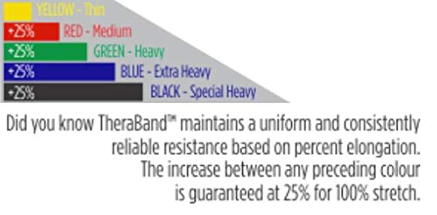 TheraBand Juego de bandas de resistencia de látex, bandas elásticas profesionales para ejercicios de cuerpo superior e inferior, terapia física, pilates, entrenamientos en casa y rehabilitación, .