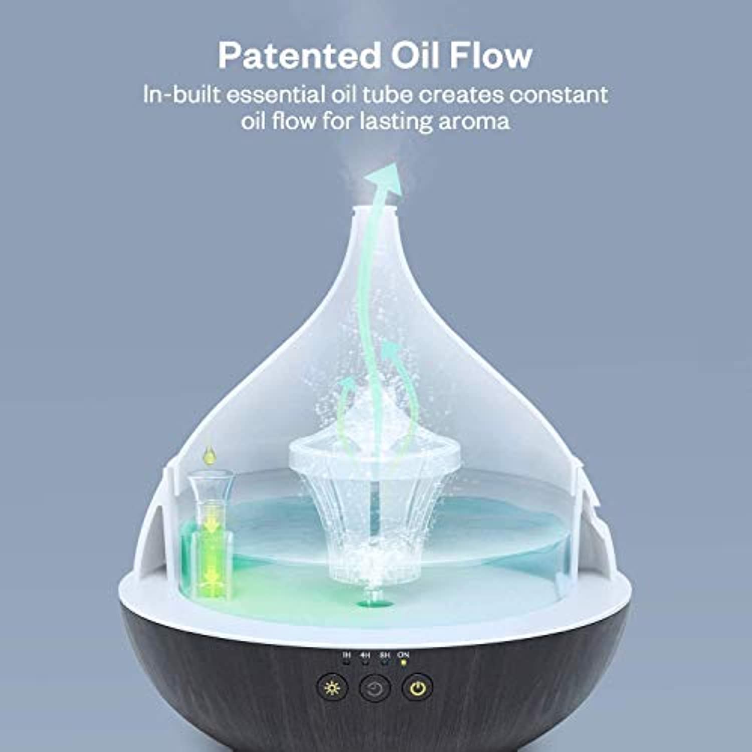 Difusor de aceite esencial, humidificador de niebla fría de 16.9 fl oz, un relleno para 12 horas consistente aroma y aromaterapia, el primer difusor del mundo con sistema patentado de flujo de aceite para el hogar y la oficina