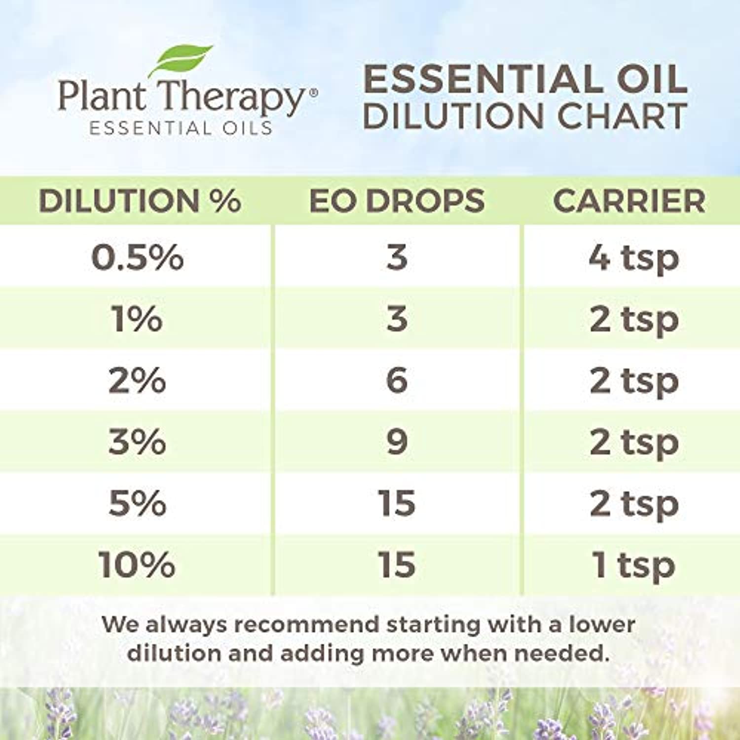 Conjunto de 6 aceites esenciales orgánicos certificados por USDA de Plant Therapy Essential Oils, incluye eucalipto, lavanda, naranja, menta, limón y árbol de té, 1/3 onzas cada uno