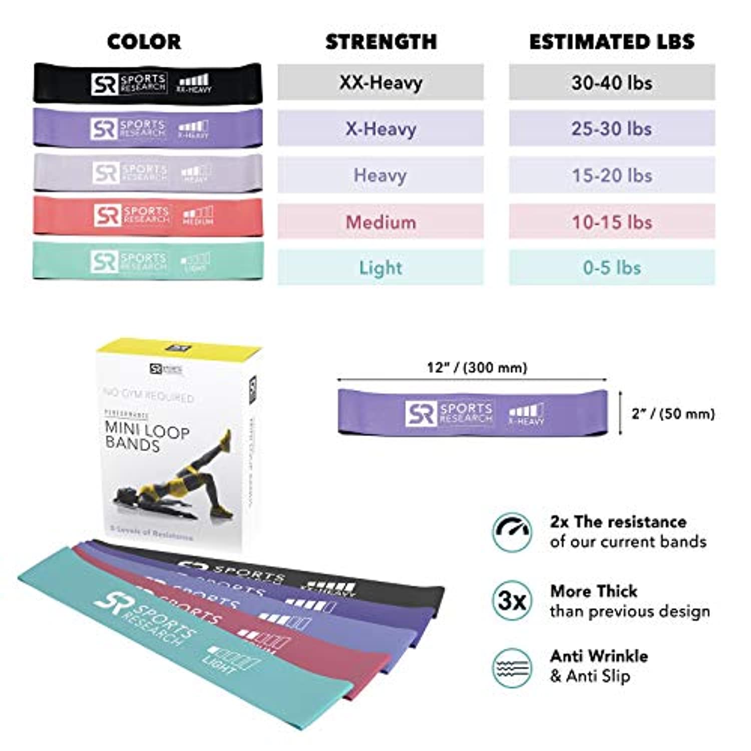 Bandas de resistencia Sweet Sweat Mini Loop | Bandas de cadera para sentadillas y estallidos | Mini bandas de terapia | Incluye bolsa de transporte de malla gratis